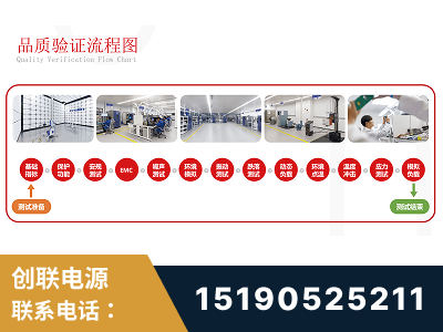 荆门-全流程品质验证体系完善